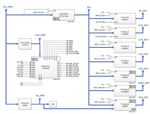 不要和你的電源說再見
