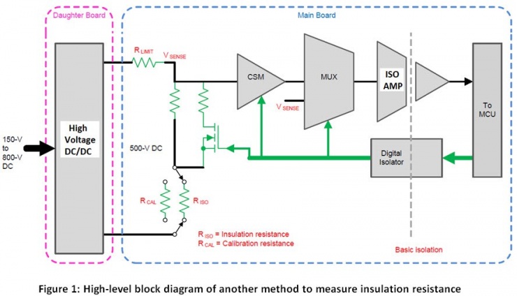 通過絕緣電阻的漏電流,檢測(cè)電氣設(shè)備中的絕緣故障