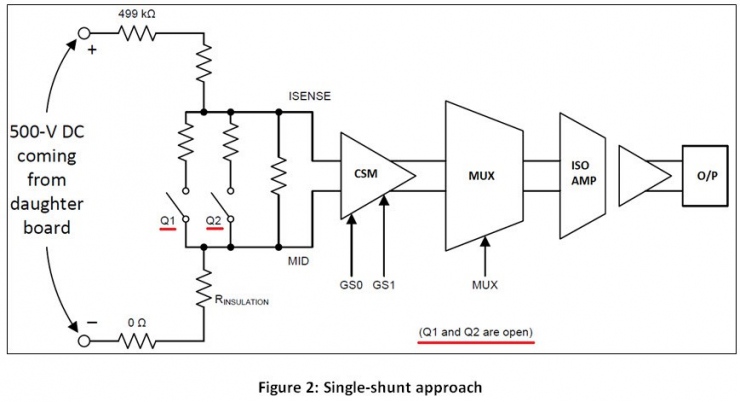 通過絕緣電阻的漏電流,檢測(cè)電氣設(shè)備中的絕緣故障