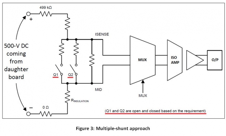 通過絕緣電阻的漏電流,檢測(cè)電氣設(shè)備中的絕緣故障