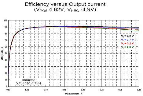使用 TPS65138 驅(qū)動(dòng) AMOLED