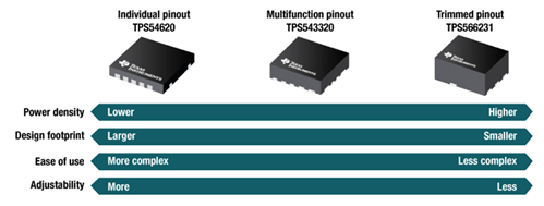 什么樣的電源芯片封裝最合適？獨(dú)立、多功能、可調(diào)針腳排列來(lái)解決設(shè)計(jì)難題