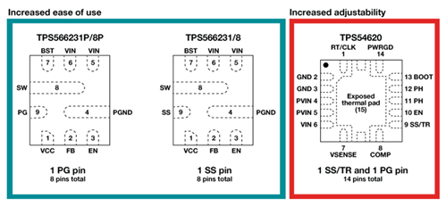 什么樣的電源芯片封裝最合適？獨(dú)立、多功能、可調(diào)針腳排列來(lái)解決設(shè)計(jì)難題
