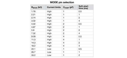 什么樣的電源芯片封裝最合適？獨(dú)立、多功能、可調(diào)針腳排列來(lái)解決設(shè)計(jì)難題
