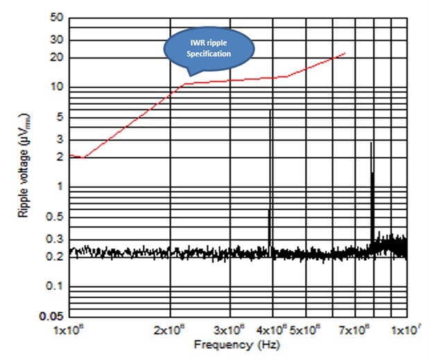通過低噪聲、熱優(yōu)化的電源解決方案提高工業(yè)雷達(dá)的射頻性能