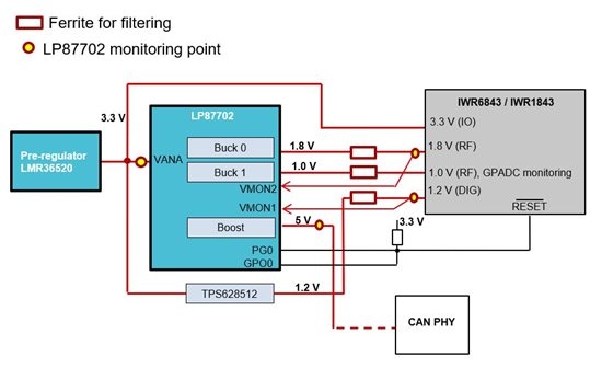 通過低噪聲、熱優(yōu)化的電源解決方案提高工業(yè)雷達(dá)的射頻性能