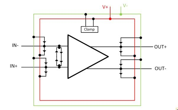 了解的有關(guān)集成電路內(nèi)部 ESD 保護(hù)的知識(shí)