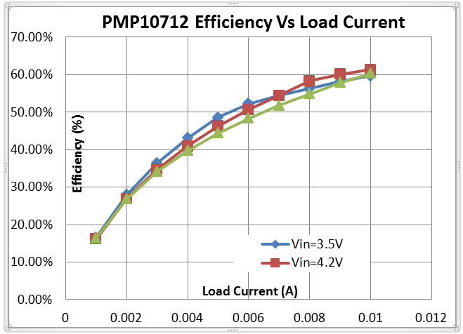如何從單節(jié)鋰離子電池產生高壓？