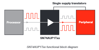 如何解決設(shè)備之間不匹配的電壓電平會(huì)產(chǎn)生問題？