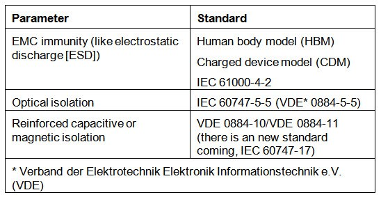 了解我們設計工業(yè)驅動器的電磁兼容性要求