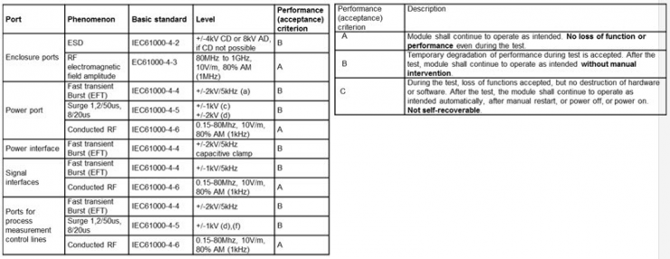 了解我們設計工業(yè)驅動器的電磁兼容性要求