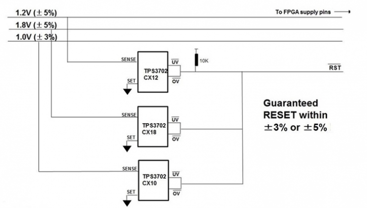 保證我們的 FPGA 應(yīng)用電源是安全的