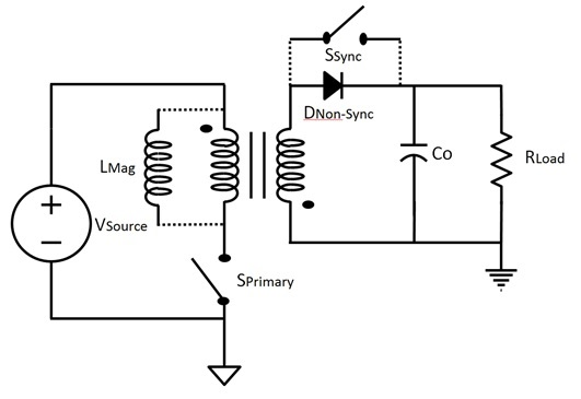 在預(yù)算內(nèi)最大限度地提高 PoE PD 效率
