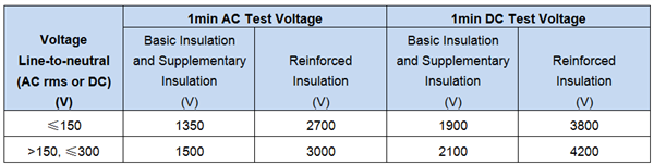 柵極驅(qū)動(dòng)變壓器與高低側(cè)驅(qū)動(dòng)器：電源設(shè)計(jì)的方向是什么？