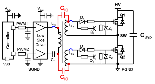 柵極驅(qū)動變壓器與高低側(cè)驅(qū)動器詳細實現(xiàn)