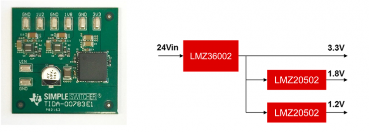 智能工廠的智能電源設(shè)計