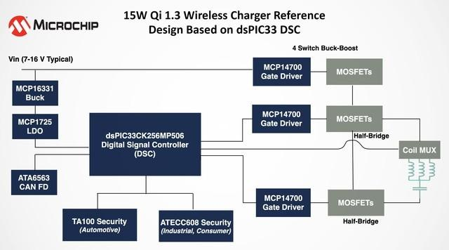 MICROCHIP的300W工業(yè)級無線充電方案和全新Qi 1.3無線充電參考設(shè)計(jì)