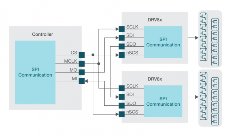 探索多通道柵極驅(qū)動(dòng)器在汽車電動(dòng)座椅中的優(yōu)勢(shì)