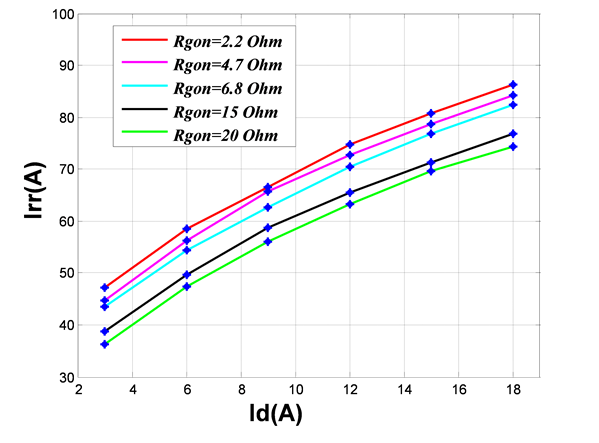 48V 系統(tǒng)：高效、穩(wěn)健地驅動功率 MOSFET