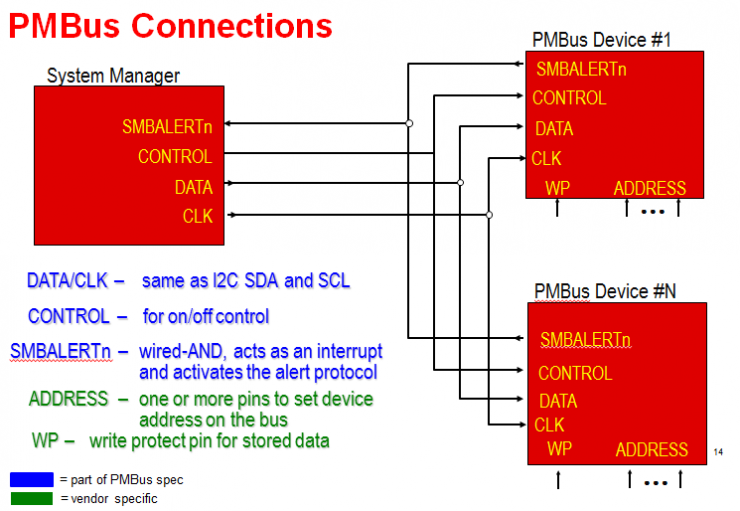 PMBus? 入門(mén)：回答常見(jiàn)的 PMBus 問(wèn)題