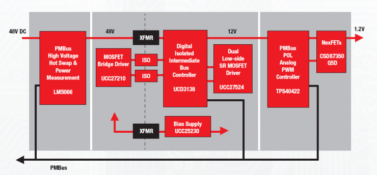 PMBus? 入門(mén)：回答常見(jiàn)的 PMBus 問(wèn)題
