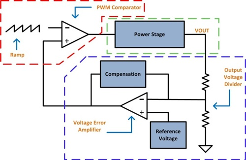 固定頻率脈寬調(diào)制 (PWM) 控制選擇電壓模式還是電流模式？