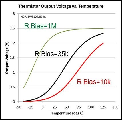 我們應(yīng)該選擇 NTC 熱敏電阻、線性熱敏電阻還是模擬溫度傳感器？