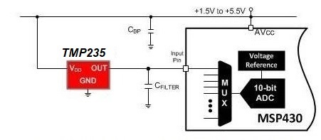 我們應(yīng)該選擇 NTC 熱敏電阻、線性熱敏電阻還是模擬溫度傳感器？
