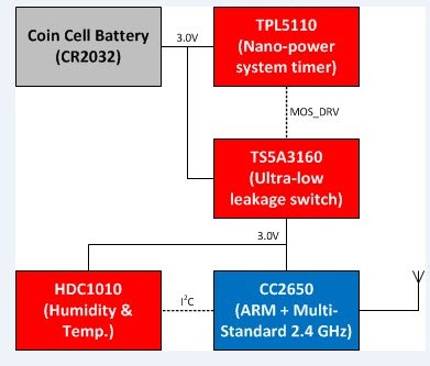 如何在無線傳感器節(jié)點中使用升壓轉(zhuǎn)換器