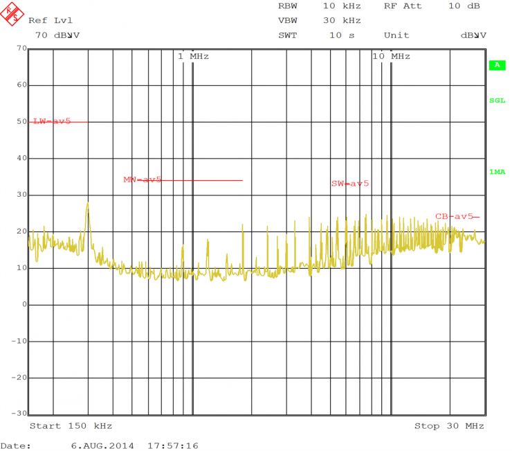 設計汽車集群電源