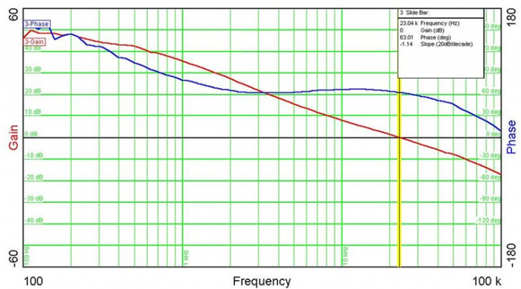 電源提示：使用簡單的 SPICE 模型來模擬降壓控制環(huán)路