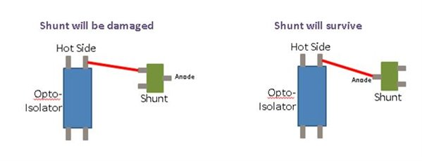 隔離式 DCDC 轉換器分流安全設計