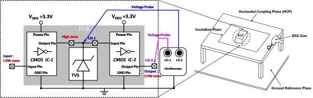 瞬態(tài)電壓抑制器 (TVS) 在系統(tǒng)級(jí) ESD 測(cè)試下的 CMOS IC 微電子系統(tǒng)信號(hào)完整性