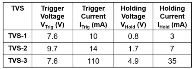 瞬態(tài)電壓抑制器 (TVS) 在系統(tǒng)級(jí) ESD 測(cè)試下的 CMOS IC 微電子系統(tǒng)信號(hào)完整性