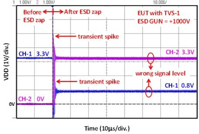 瞬態(tài)電壓抑制器 (TVS) 在系統(tǒng)級(jí) ESD 測(cè)試下的 CMOS IC 微電子系統(tǒng)信號(hào)完整性