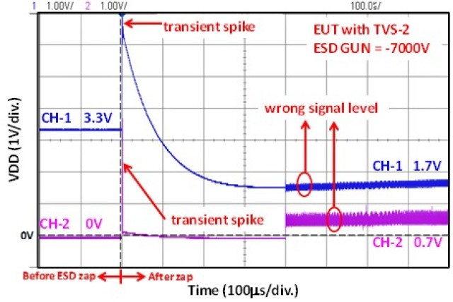 瞬態(tài)電壓抑制器 (TVS) 在系統(tǒng)級(jí) ESD 測(cè)試下的 CMOS IC 微電子系統(tǒng)信號(hào)完整性