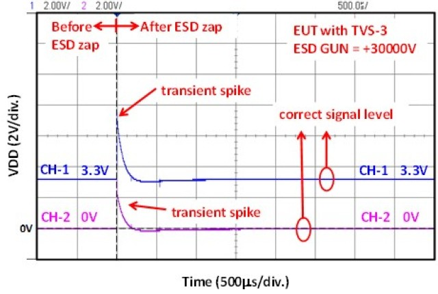 瞬態(tài)電壓抑制器 (TVS) 在系統(tǒng)級(jí) ESD 測(cè)試下的 CMOS IC 微電子系統(tǒng)信號(hào)完整性