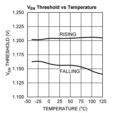 如何實(shí)現(xiàn)電壓監(jiān)控的四種方法