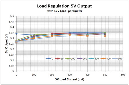 設(shè)計(jì)具有初級(jí)側(cè)感應(yīng)的多輸出轉(zhuǎn)換器