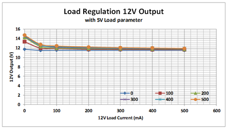 設(shè)計(jì)具有初級(jí)側(cè)感應(yīng)的多輸出轉(zhuǎn)換器