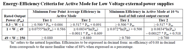 在反激式轉(zhuǎn)換器中實(shí)現(xiàn)低待機(jī)功耗和高效率