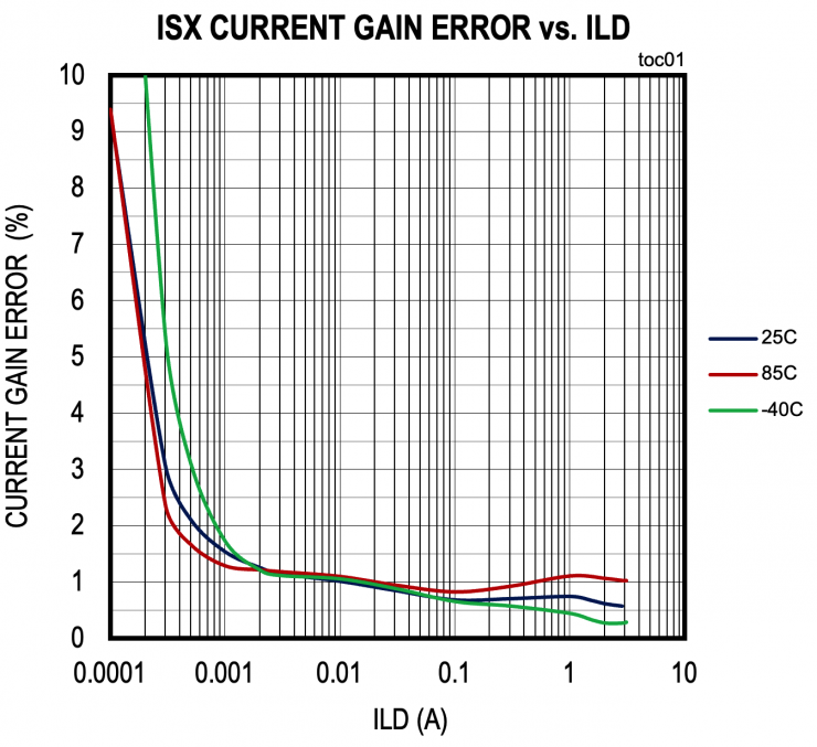 使用無電阻傳感解決方案擴(kuò)大電流測(cè)量范圍