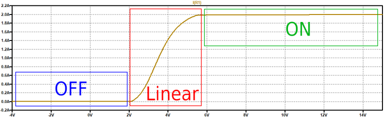 電源設(shè)計(jì)說(shuō)明：線性方案中的 SiC MOSFET