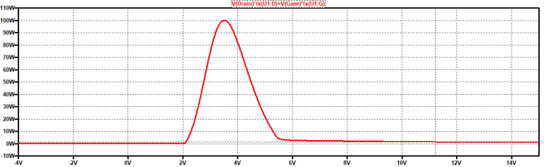 電源設(shè)計(jì)說(shuō)明：線性方案中的 SiC MOSFET