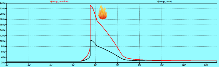 電源設(shè)計(jì)說(shuō)明：線性方案中的 SiC MOSFET