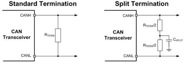 為什么 CAN 收發(fā)器中的終端網(wǎng)絡(luò)如此重要？