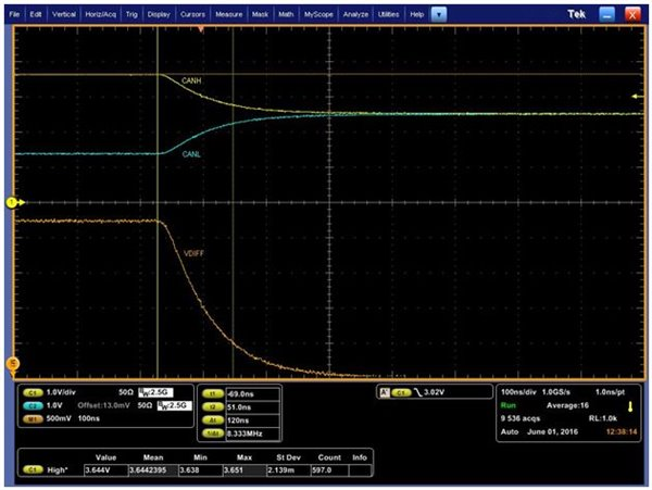為什么 CAN 收發(fā)器中的終端網(wǎng)絡(luò)如此重要？
