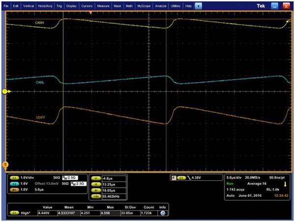 為什么 CAN 收發(fā)器中的終端網(wǎng)絡(luò)如此重要？