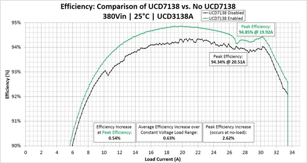 非常酷的智能電源設(shè)計(jì)