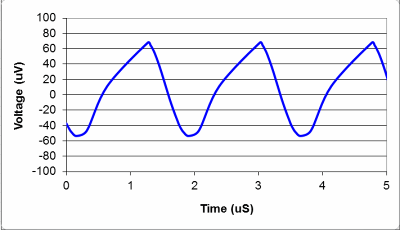 電源提示 ：使用二段濾波器實現(xiàn)低噪聲電源